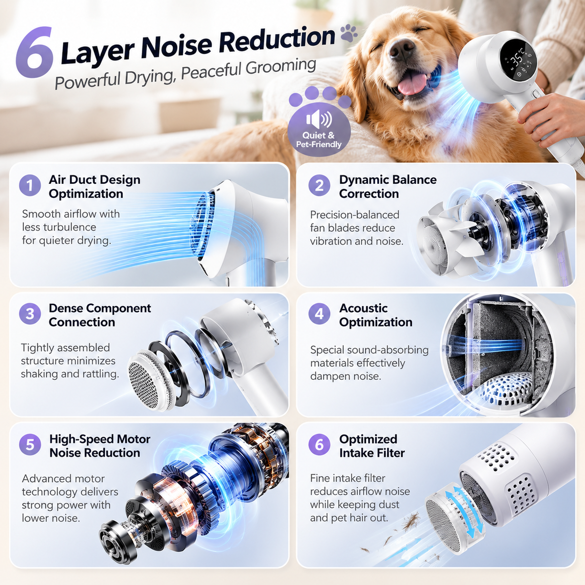 Smart Pet Hair Dryer Dog Golden Retriever Cat Grooming Hairdressing Blow & Comb Silent No Harm Pet Cleaning Supplies Pet Products