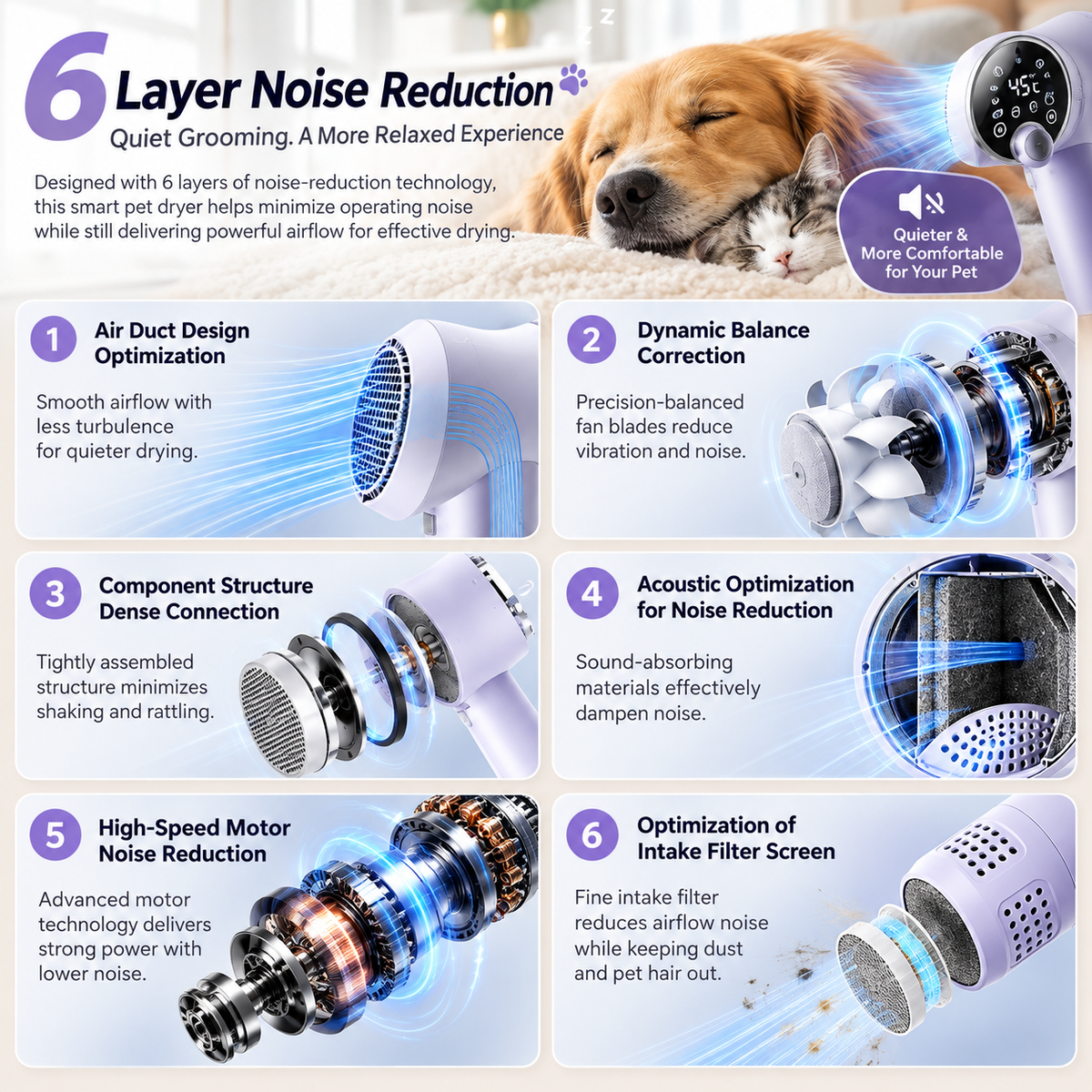 Smart Pet Hair Dryer Dog Golden Retriever Cat Grooming Hairdressing Blow & Comb Silent No Harm Pet Cleaning Supplies Pet Products