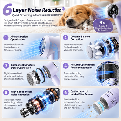 Smart Pet Hair Dryer Dog Golden Retriever Cat Grooming Hairdressing Blow & Comb Silent No Harm Pet Cleaning Supplies Pet Products